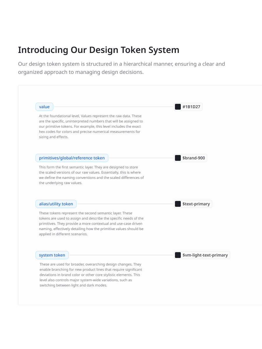 Semantic token detail