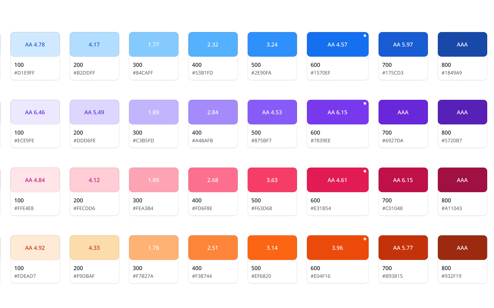 Dual-mode components: CMS and spatial viewer