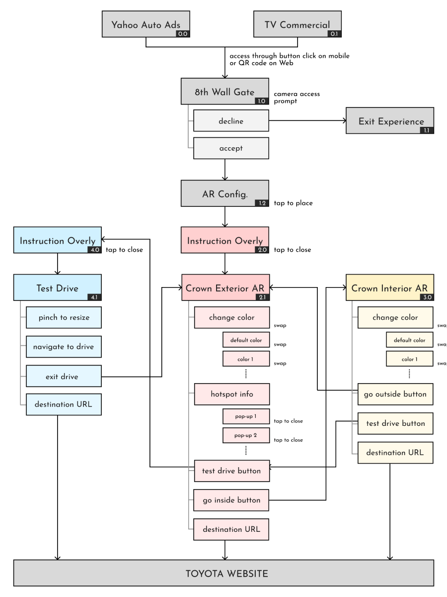 Mode transition studies