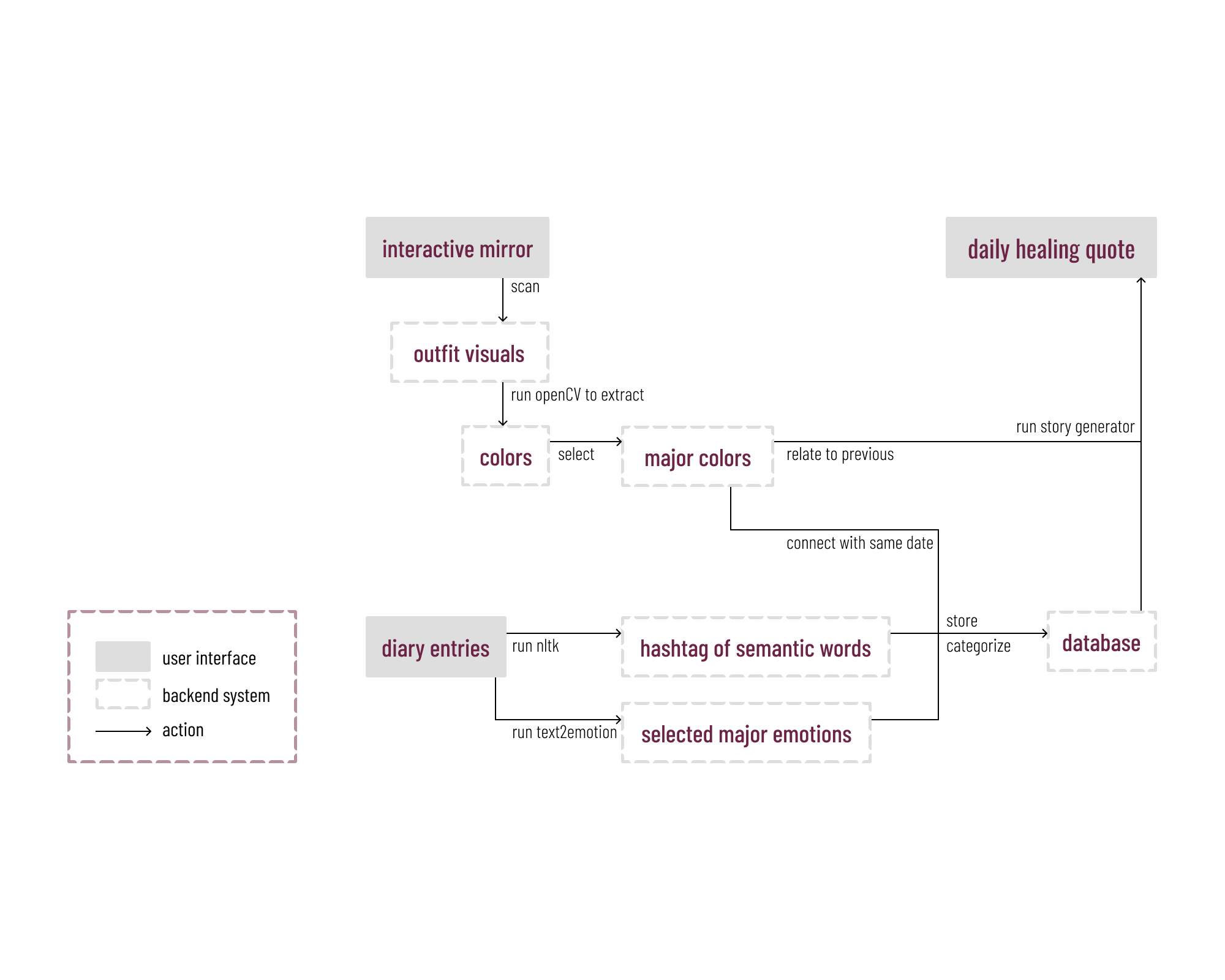 TAMED — the form