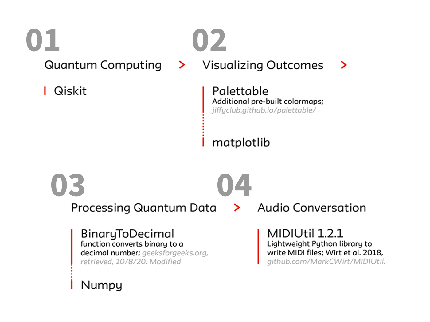 IBM: Quantum Music — chapter 1
