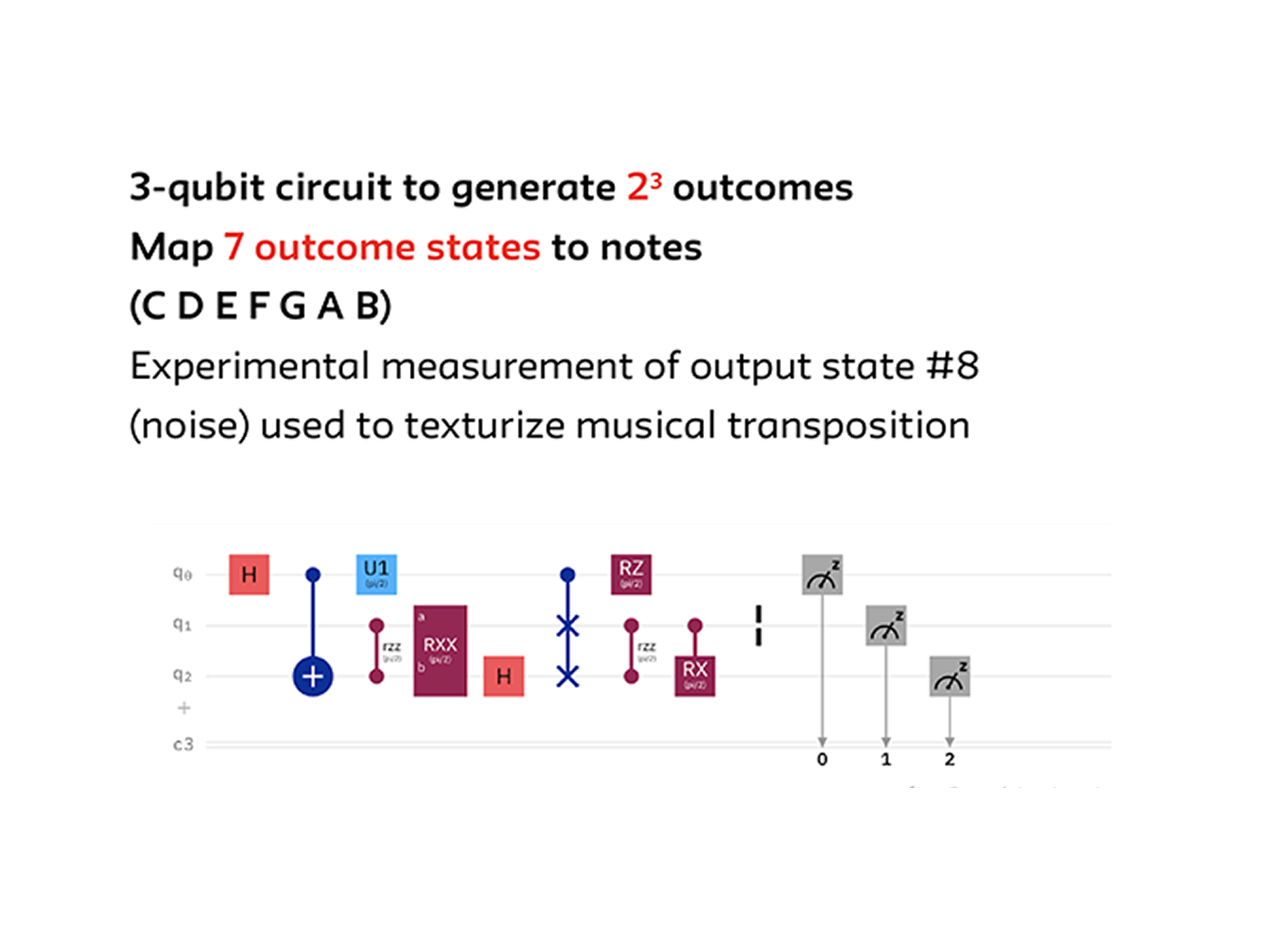 IBM: Quantum Music — chapter 2