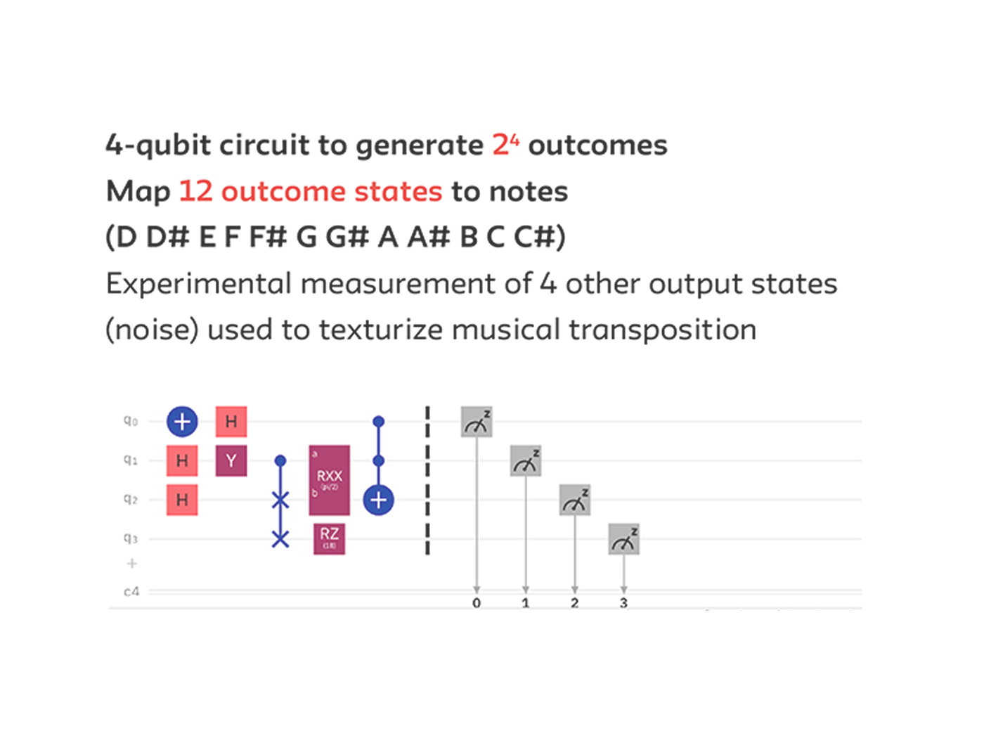 IBM: Quantum Music — chapter 3