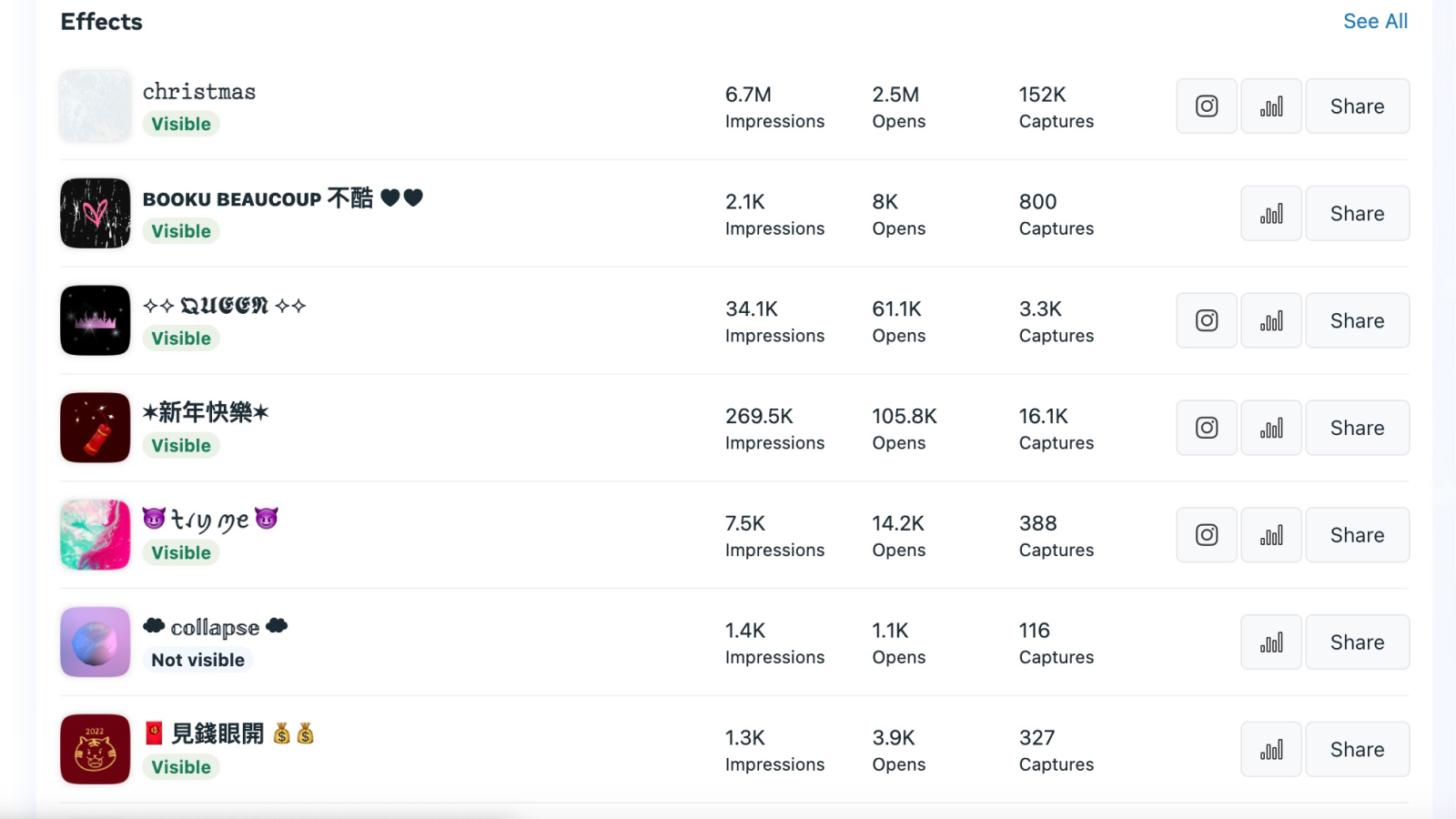 Seasonal Beauty — performance dashboard